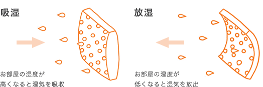 エコカラット