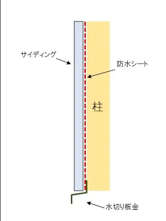 直張り工法