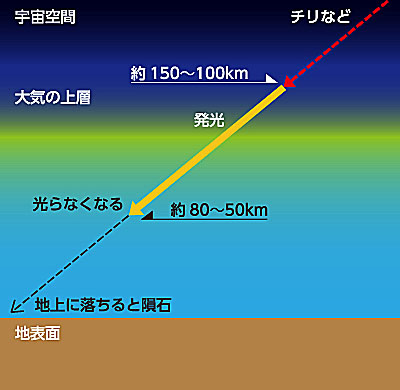 火球