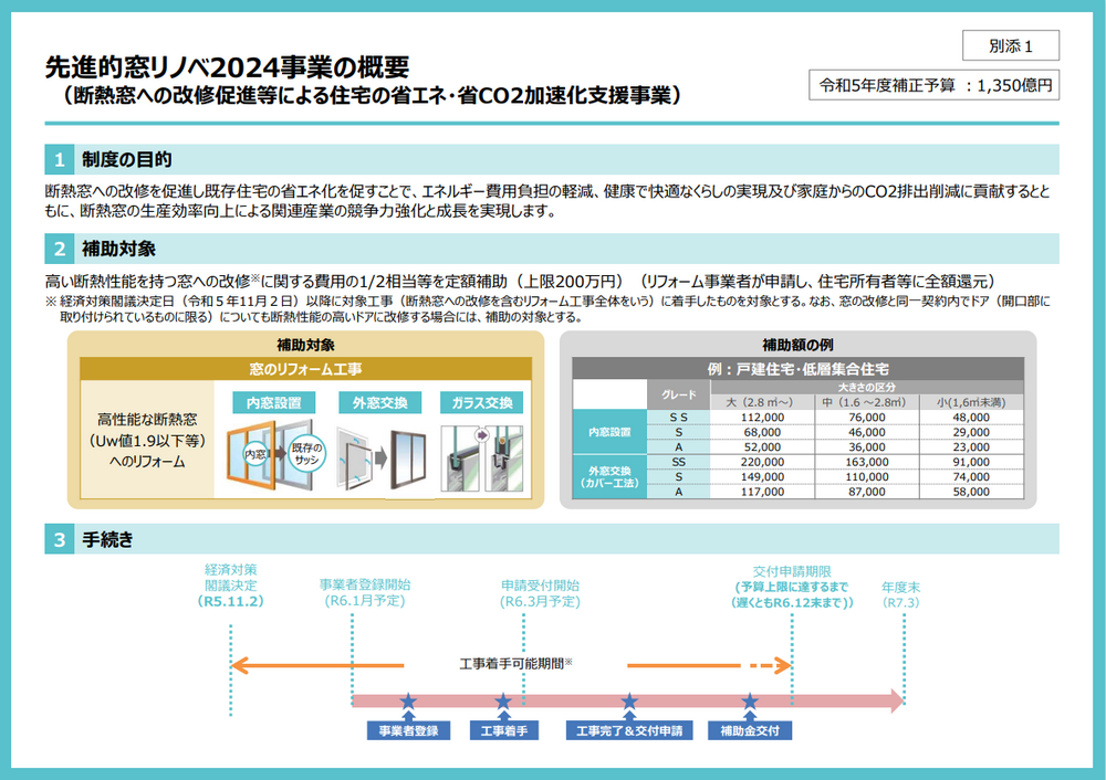 住宅省エネ2024キャンペーン「先進的窓リノベ2024事業」