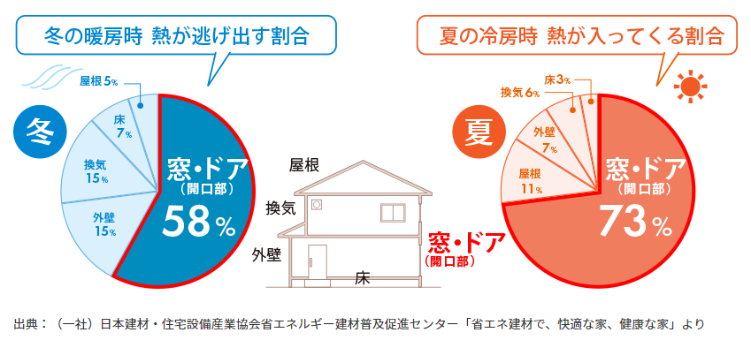 窓断熱